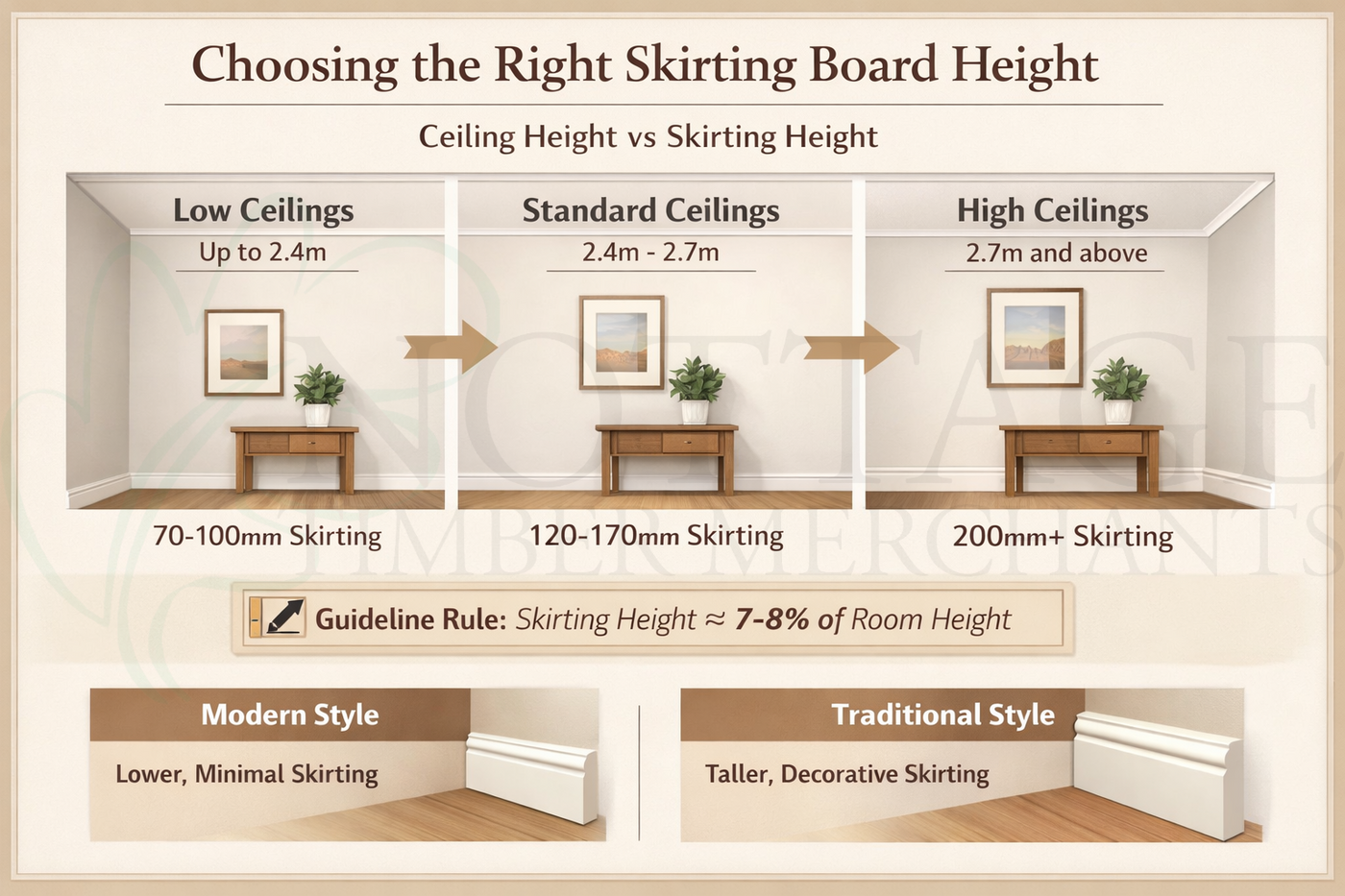 Choosing the Right Skirting Board Height: A Simple Guide Based on Ceiling Height