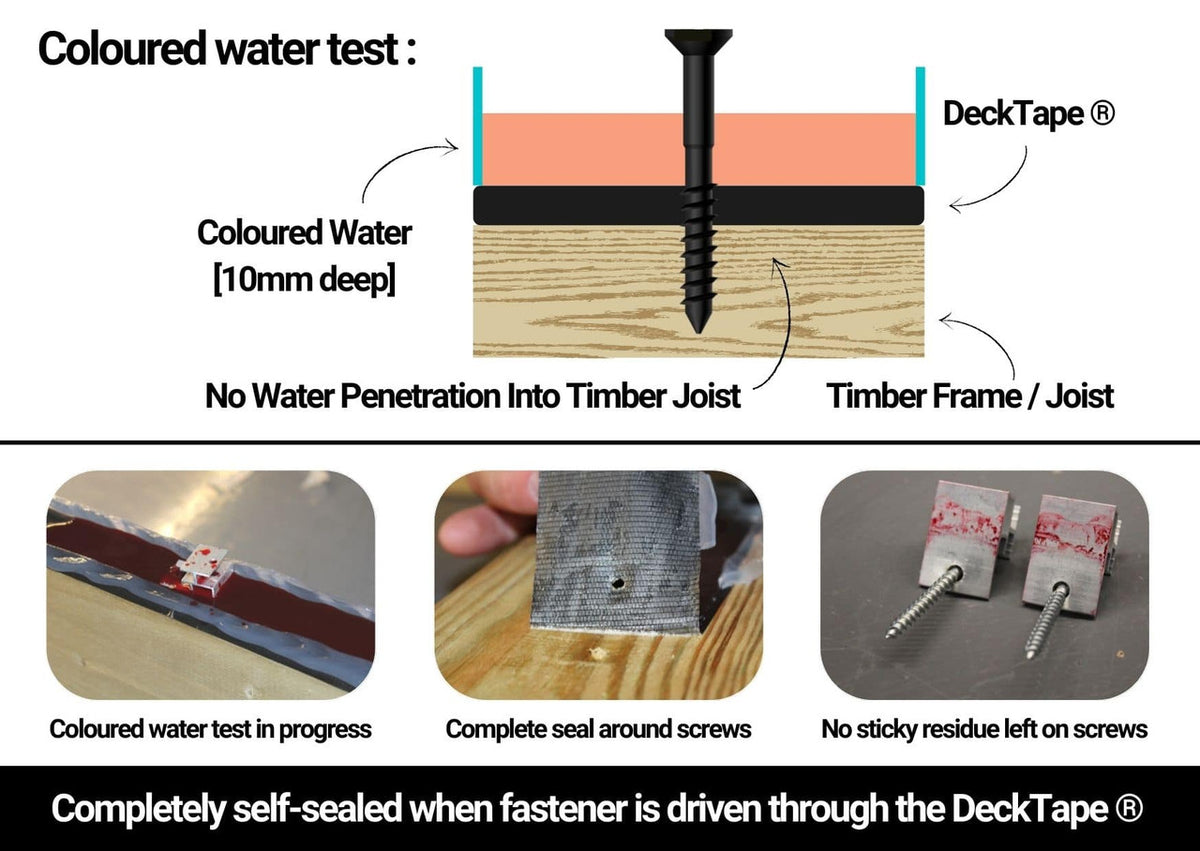 Coloured water test diagram demonstrating Walther Strong Deck Tape watertight seal