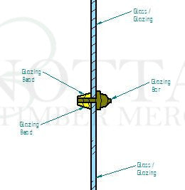 Glazing bead fitted to a traditional sash window frame