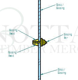 Sash Window Glazing Bar