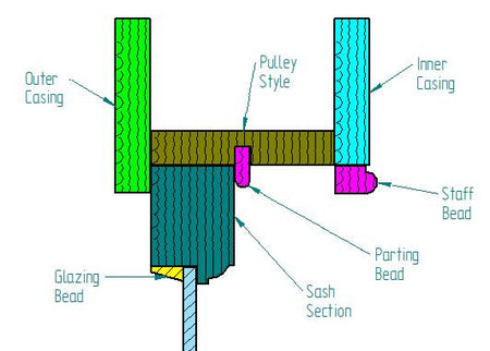 Staff bead timber moulding for sash window repair and listed building restoration